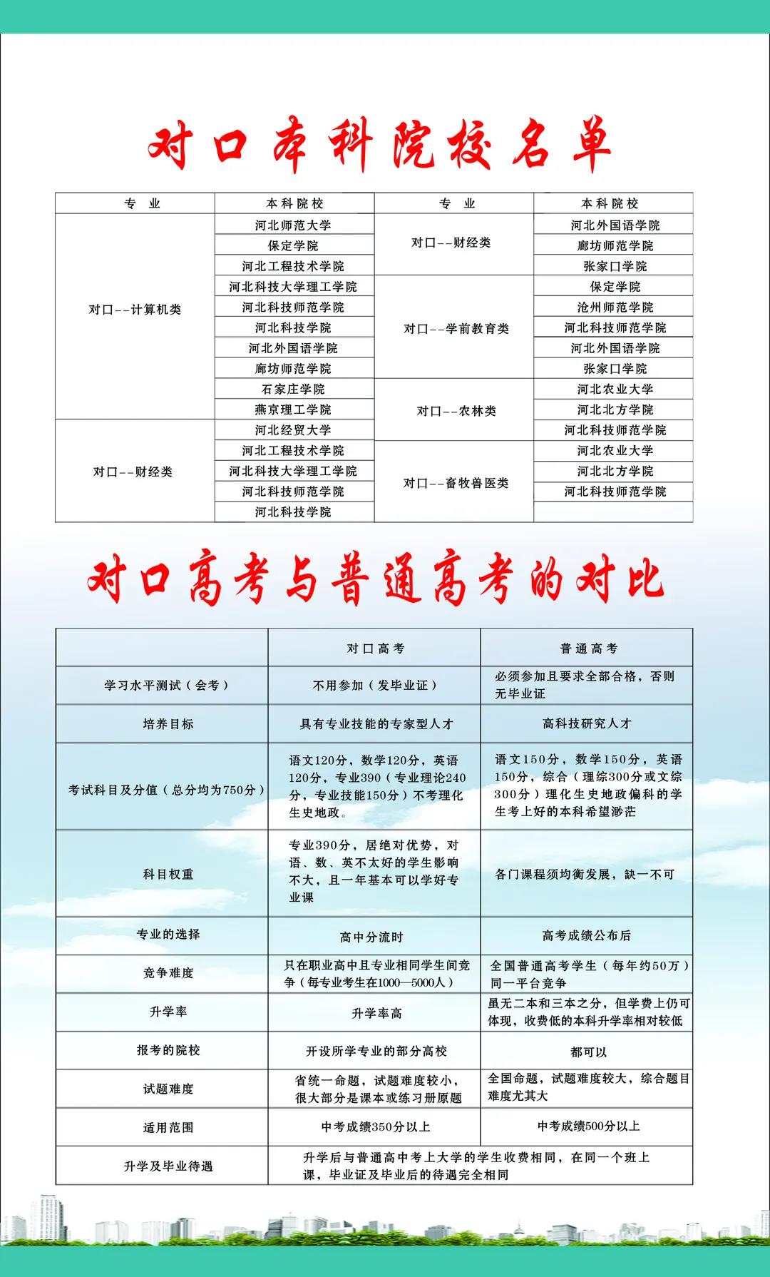 成安县职教中心招生简章